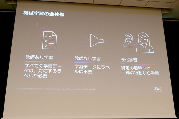 AWS、自律レーシングカーで強化学習を学ぶ「AWS DeepRacer」実機を日本初お披露目　大日本印刷が採用、社内レースを定期実施