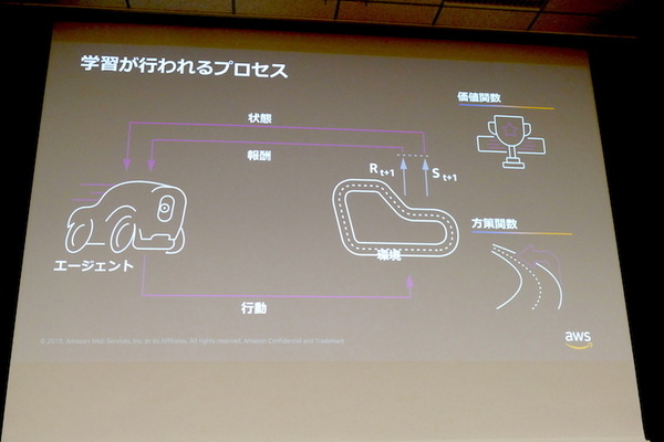 AWS、自律レーシングカーで強化学習を学ぶ「AWS DeepRacer」実機を日本初お披露目　大日本印刷が採用、社内レースを定期実施