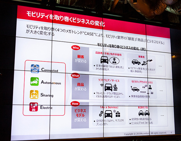 アクセンチュア「Mobility 3.0～ディスラプターは誰だ？～」発表　モビリティ3.0、CASE時代に向けて社会の変化、日本企業に求められているもの