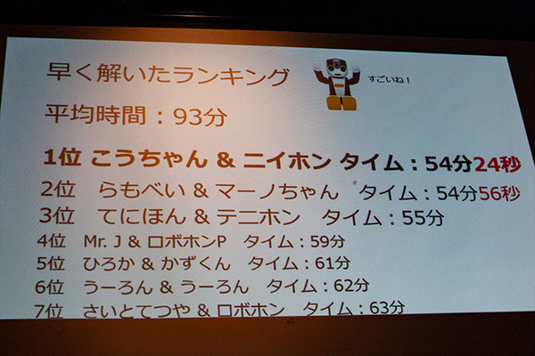「ロボホン３周年記念オーナーズイベント」参加レポート！ロボホンランチ、ロボホン開発秘話、今後予定の新機能など見どころ満載