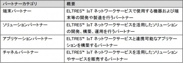 見通し100km以上をカバー　ソニー独自のLPWA無線通信規格「ELTRES」(エルトレス)　運用・開発・販売パートナーの受付を開始