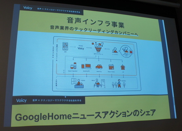 「音声とメディアと音声広告の未来」急成長する米国の音声広告市場　Voicy、Radiotalk、シマラヤ、ロボットスタート、オトナル登壇レポート