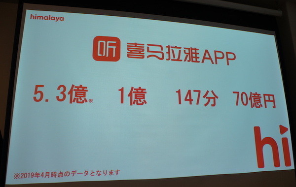 「音声とメディアと音声広告の未来」急成長する米国の音声広告市場　Voicy、Radiotalk、シマラヤ、ロボットスタート、オトナル登壇レポート