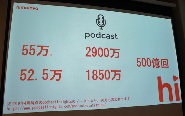 「音声とメディアと音声広告の未来」急成長する米国の音声広告市場　Voicy、Radiotalk、シマラヤ、ロボットスタート、オトナル登壇レポート