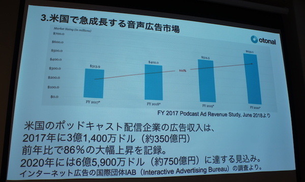 「音声とメディアと音声広告の未来」急成長する米国の音声広告市場　Voicy、Radiotalk、シマラヤ、ロボットスタート、オトナル登壇レポート