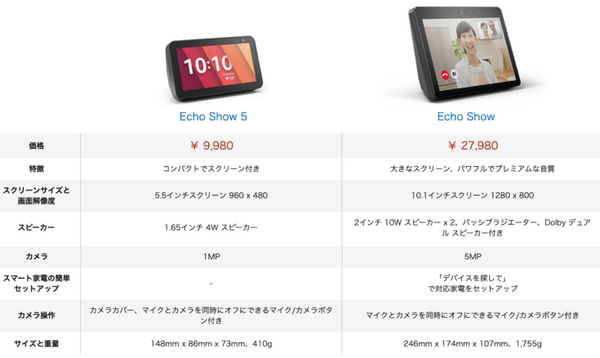 5.5インチディスプレイ搭載の新機種「Amazon Echo Show 5」登場！カメラカバー搭載で9,980円！