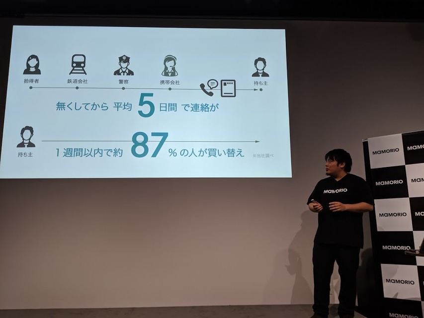 MAMORIOがARで探す新機能や無料でスマホが探せる新サービスを提供開始！そのさきに描く未来とは。