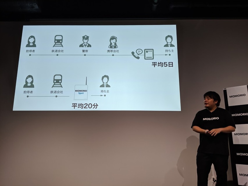 MAMORIOがARで探す新機能や無料でスマホが探せる新サービスを提供開始！そのさきに描く未来とは。