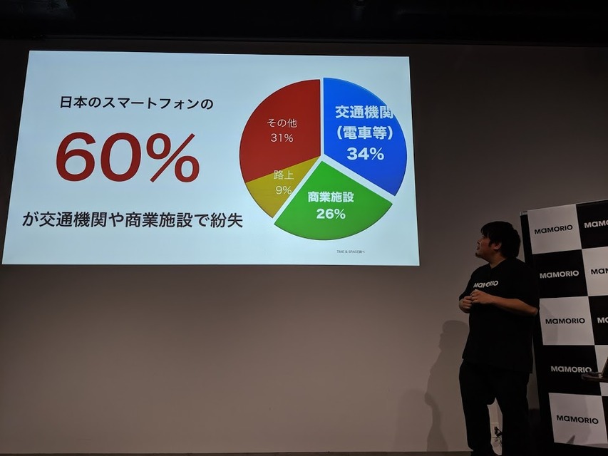 MAMORIOがARで探す新機能や無料でスマホが探せる新サービスを提供開始！そのさきに描く未来とは。