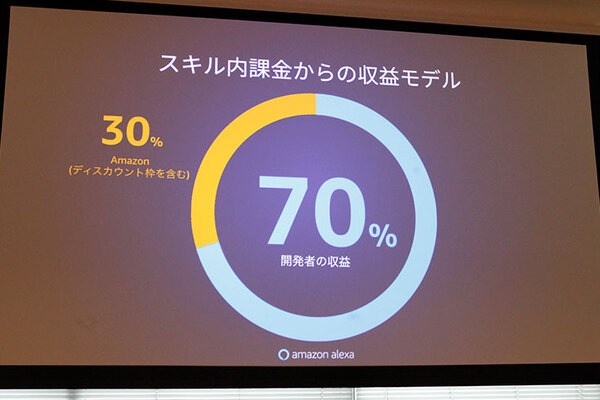 【速報】「Voice UI Show」がスタート、AmazonのAlexaエヴァンジェリストがスキル内課金を紹介