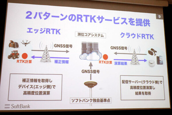 位置情報の誤差1.4センチ！ソフトバンクがRTK-GNSS技術で高精度測位サービスを11月に開始　ヤンマー、鹿島、SBドライブと連携