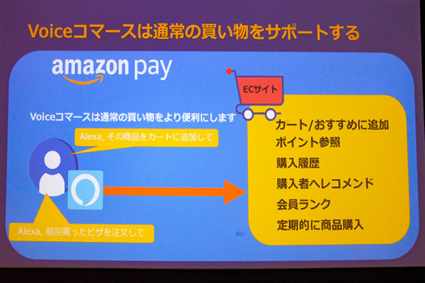 Alexaスキルのビジネス活用とマネタイズ本格化へ　Amazon Payで音声コマースを加速するAmazon「Voice UI Show」で講演