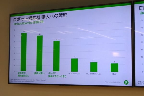 アイロボット、ルンバを月額使用できる「ロボスマ」を導入　ルンバ世帯普及率は5%を突破、ブラーバ新モデルも市場投入へ