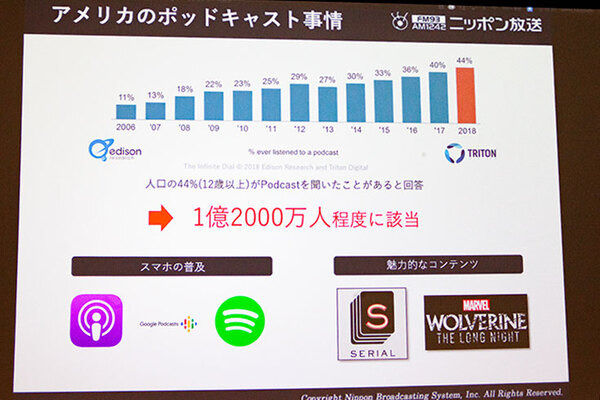 ラジオ局はスマートスピーカーとどう向き合うべきか　急伸する米国音声広告市場の動向　ニッポン放送が「Voice UI Show」で講演