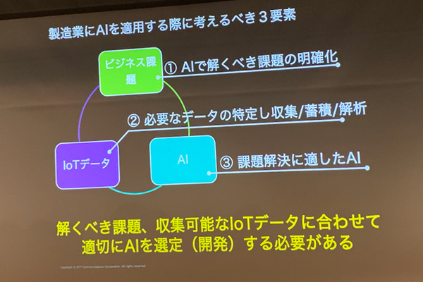 NTTコム「ディープラーニングの社会実装が進まない理由」として製造業の事例を紹介　DLLABイベントで