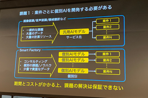 NTTコム「ディープラーニングの社会実装が進まない理由」として製造業の事例を紹介　DLLABイベントで