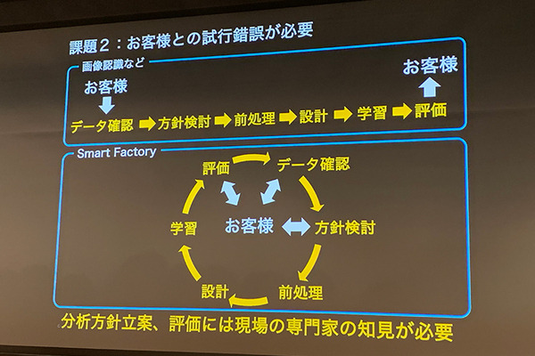 NTTコム「ディープラーニングの社会実装が進まない理由」として製造業の事例を紹介　DLLABイベントで