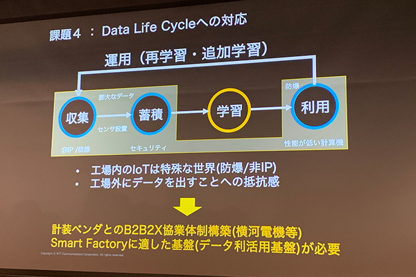 NTTコム「ディープラーニングの社会実装が進まない理由」として製造業の事例を紹介　DLLABイベントで