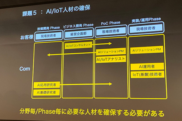NTTコム「ディープラーニングの社会実装が進まない理由」として製造業の事例を紹介　DLLABイベントで