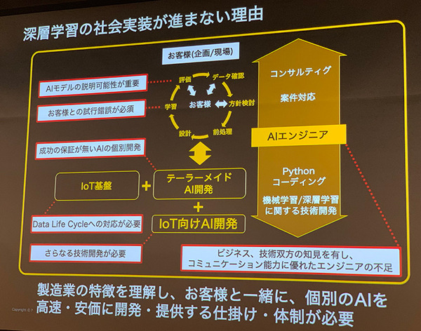 NTTコム「ディープラーニングの社会実装が進まない理由」として製造業の事例を紹介　DLLABイベントで