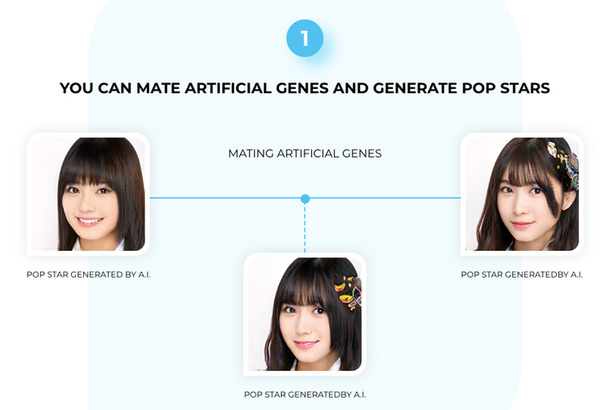 アイドルはAIが作る時代に!? 画像生成AIと人工遺伝子で「ユーザーが自分だけのアイドルをプロデュースして実世界でデビュー」目指す