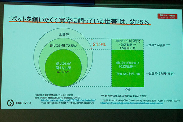 家族型ロボット「LOVOT」を情操教育に活用する「EdTech プロジェクト」を発表！発売に向けて30億円の資金調達も