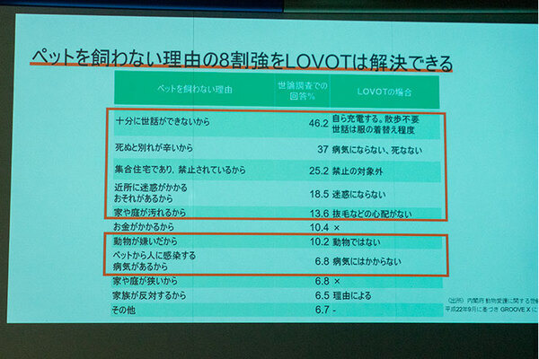 家族型ロボット「LOVOT」を情操教育に活用する「EdTech プロジェクト」を発表！発売に向けて30億円の資金調達も