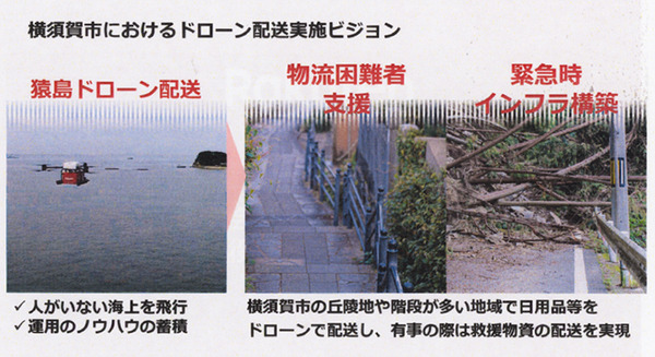 【写真レポート】東京湾「猿島」ビーチで注文した缶ビールが海を渡って楽天ドローンで届く