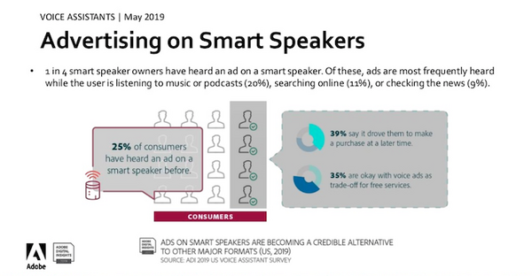 【Adobe調査】米国音声市場、音声広告の信頼性が向上、音声コマースも可能性が見えてきた。