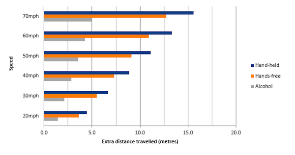 運転中のAIアシスタントの音声操作、運転者の集中力に影響を及ぼすか？