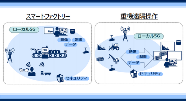 総務省が推進する「ローカル5G」(キャリー5G)ってなに? 住友商事らが高周波数帯域28GHz帯の実験実験へ