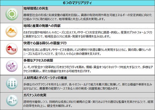 総務省が推進する「ローカル5G」(キャリー5G)ってなに? 住友商事らが高周波数帯域28GHz帯の実験実験へ
