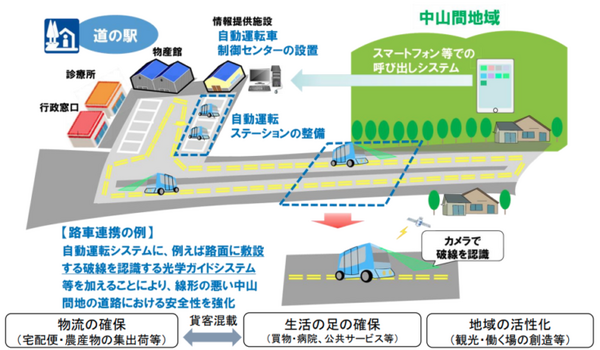 傾斜部をヤマハ発の自動運転車が毎日運行　自動運転サービスの事業化に向けた実証実験　茨城県常陸太田市で