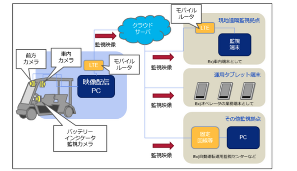 傾斜部をヤマハ発の自動運転車が毎日運行　自動運転サービスの事業化に向けた実証実験　茨城県常陸太田市で