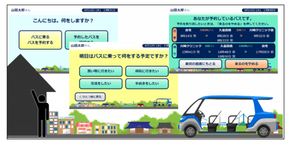 傾斜部をヤマハ発の自動運転車が毎日運行　自動運転サービスの事業化に向けた実証実験　茨城県常陸太田市で