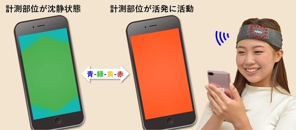 脳活動センサーとスマホアプリ「BrainMeter」発売、脳活動を手軽に測定！脳トレの川島教授と日立HTの技術を結集