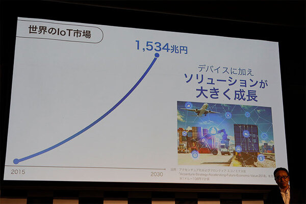 ソフトバンクが法人向け事業戦略を発表　IoT/5G、データ、AIの精鋭部隊「DX本部」が成果を出す