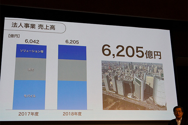ソフトバンクが法人向け事業戦略を発表　IoT/5G、データ、AIの精鋭部隊「DX本部」が成果を出す