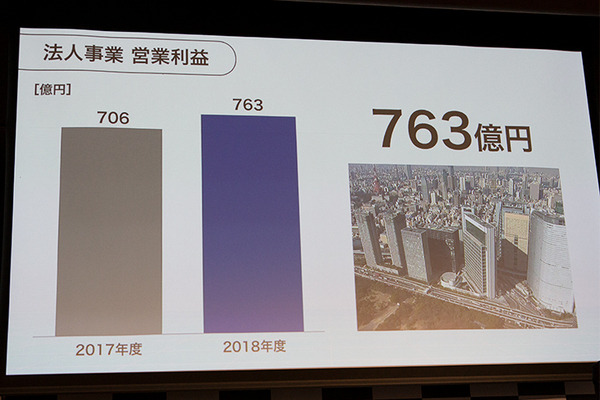 ソフトバンクが法人向け事業戦略を発表　IoT/5G、データ、AIの精鋭部隊「DX本部」が成果を出す