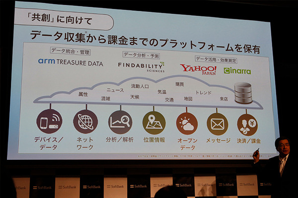 ソフトバンクが法人向け事業戦略を発表　IoT/5G、データ、AIの精鋭部隊「DX本部」が成果を出す