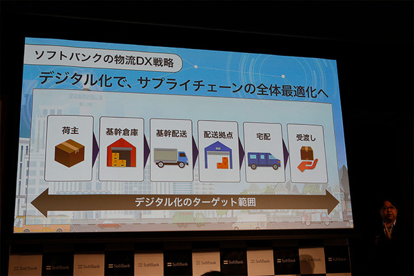 ソフトバンクが法人向け事業戦略を発表　IoT/5G、データ、AIの精鋭部隊「DX本部」が成果を出す