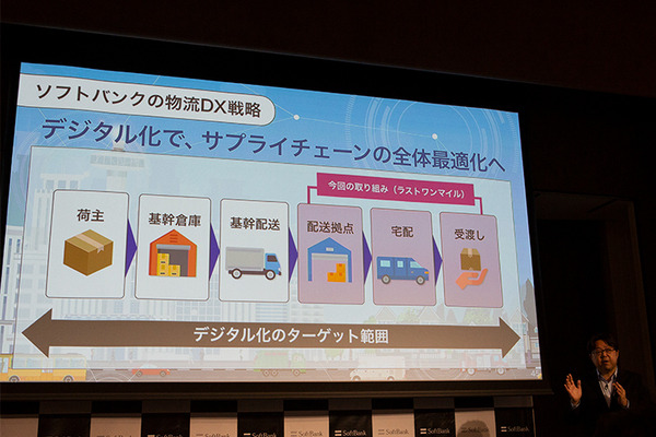 ソフトバンクとイオン九州が深夜配送など物流で協業 AIを駆使した配送マッチングサービスの実証実験