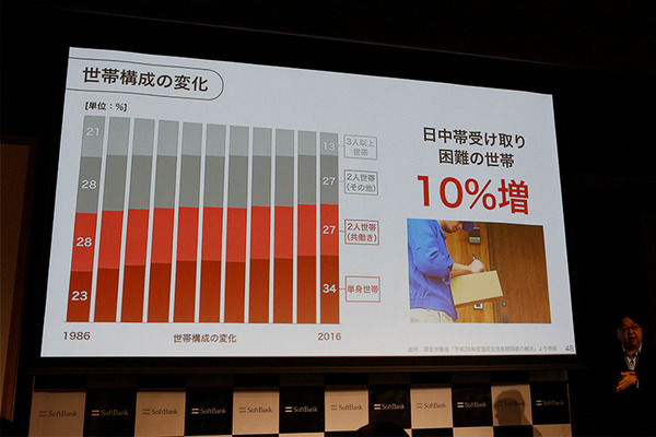 ソフトバンクとイオン九州が深夜配送など物流で協業 AIを駆使した配送マッチングサービスの実証実験
