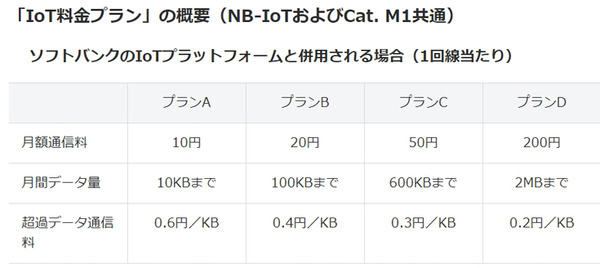 ソフトバンクと村田製作所が世界最小クラスのLPWA通信モジュールを発表、世界初「LwM2M」と「NIDD」の両対応！IoT戦略と最新情報