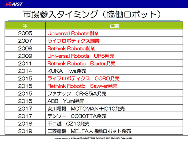 研究者が起業する価値とは　ライフロボティクスを創業・売却した尹氏が講演