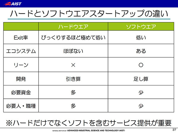 研究者が起業する価値とは　ライフロボティクスを創業・売却した尹氏が講演