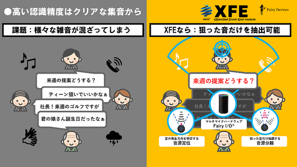 「いま誰が話したの?」ロボットや議事メモ等の音声認識で話者識別できる「mimi SRS」フェアリーデバイセズが正式リリース