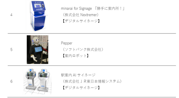 東京都「Tokyo Robot Collection」ってなに? ロボットは豊かな街作りに役立つのか? 東京で実証して世界へ発信！選定ロボットを発表