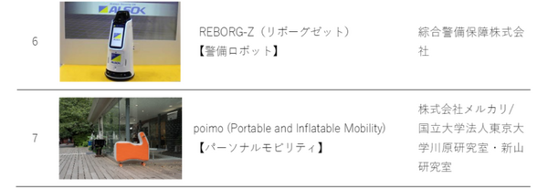 東京都「Tokyo Robot Collection」ってなに? ロボットは豊かな街作りに役立つのか? 東京で実証して世界へ発信！選定ロボットを発表