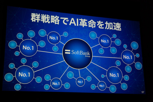 「SoftBank World 2019」開幕！孫正義氏が基調講演「早く目を覚ました方がいい」推論AIのある未来社会とそのポイント